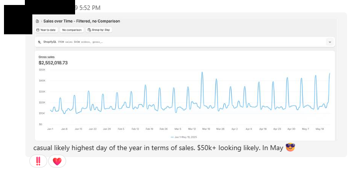 Testimonial from Likely highest sales day of the year — $50K+ in May