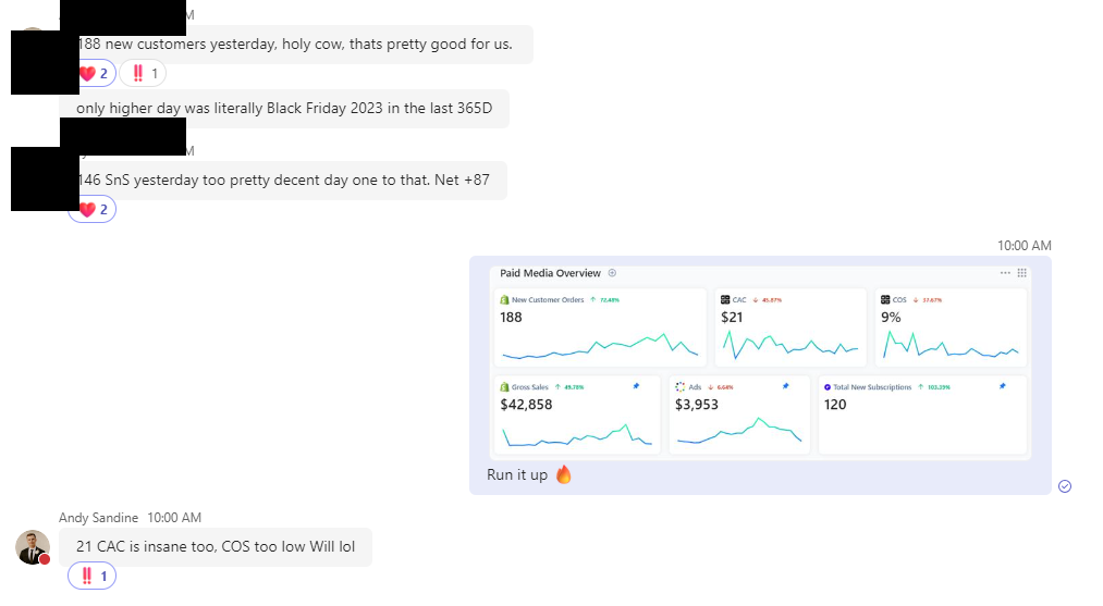 Testimonial from 188 new customers in a day — only beat by BF 2023